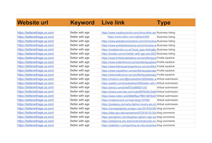 create USA local citations business listing with nap consistency